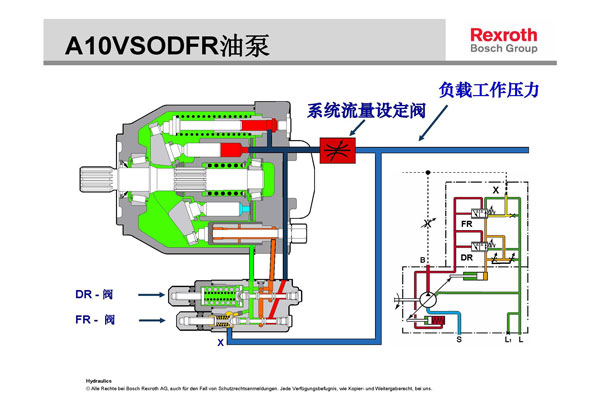 力士樂液壓柱塞泵怎么調(diào)節(jié)壓力流量 看完這8張示意圖就明白了