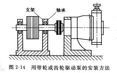 力士樂(lè)液壓泵與電機(jī)連接方法示意圖