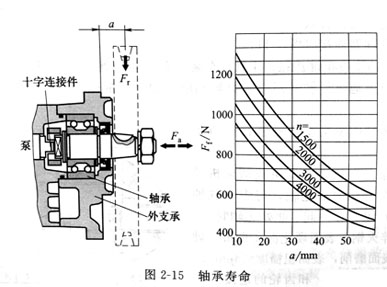 力士樂(lè)液壓泵與電機(jī)連接方法示意圖