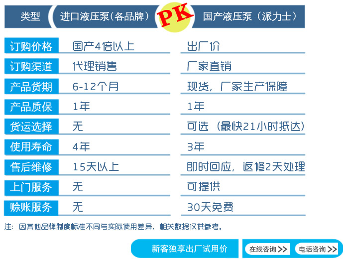 進(jìn)口液壓泵與國(guó)產(chǎn)液壓泵對(duì)比